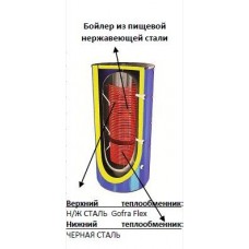 Буферная емкость (аккумулирующий бак) Schulz STBN-500/160В2 со встроенным бойлером и двумя теплообменниками